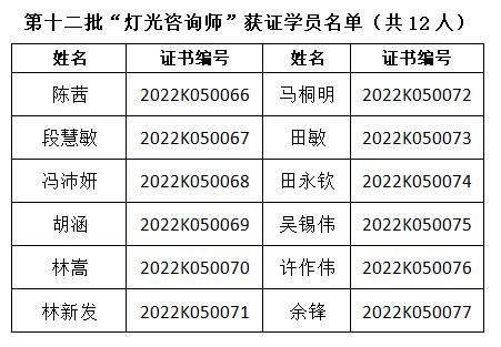 1666321888649618.jpg 第12批灯光咨询师.jpg