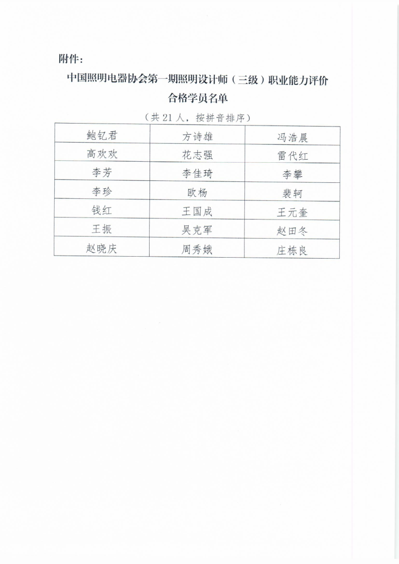 1680857108753262.png 2023【55】关于中国照明电器协会第一期照明设计师(三级)职业能力评价结果的公告_Page2.png
