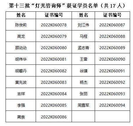 1666321874963762.jpg 第13批灯光咨询师.jpg