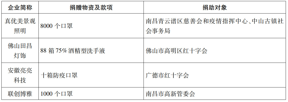 1584606998628131.jpg 照明驰援4.jpg