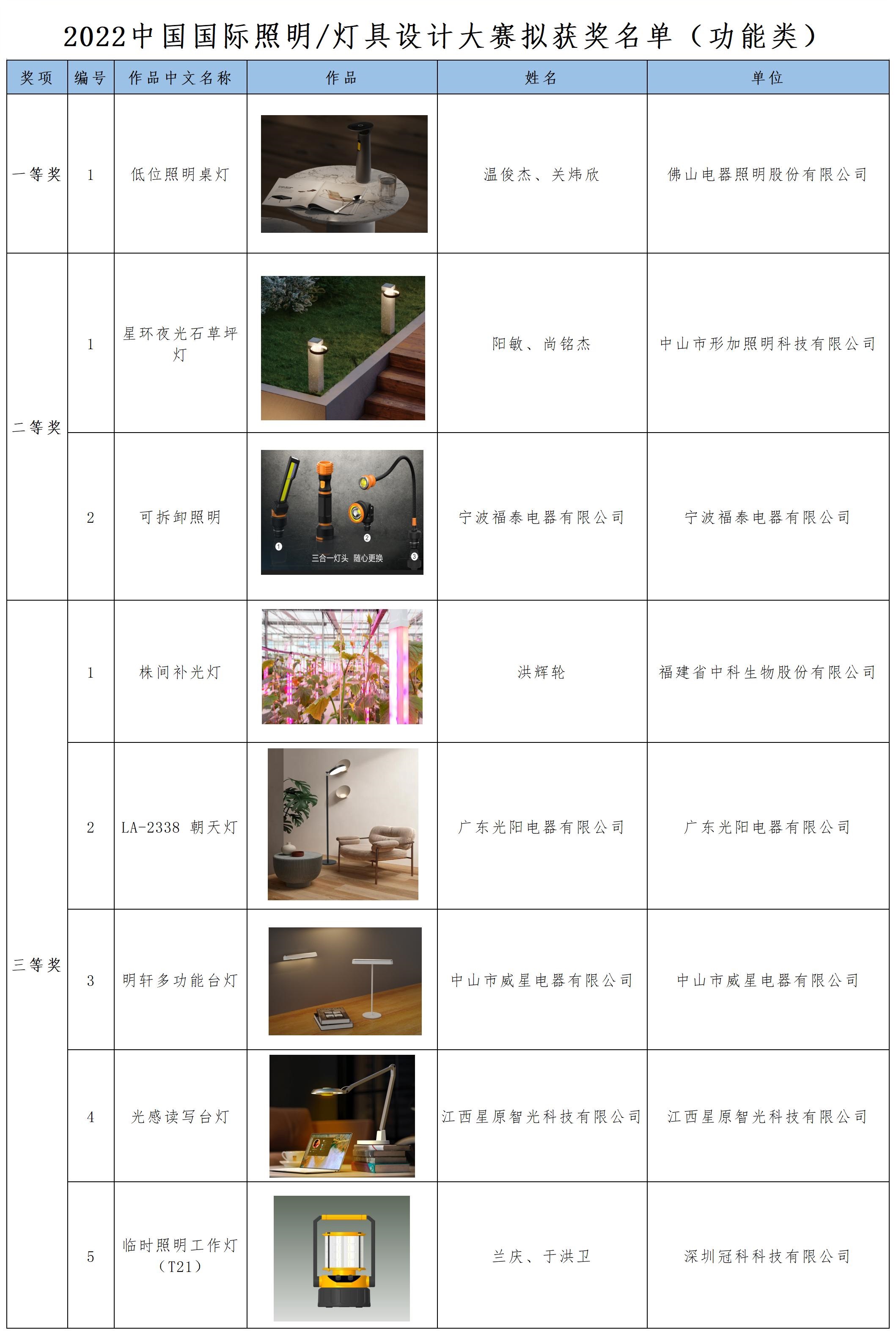 1668765178511786.jpg 功能类.jpg