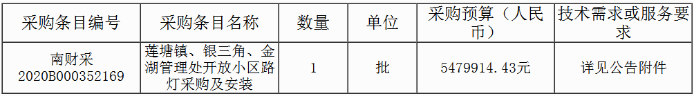 1595479535439208.jpg 南昌县.jpg