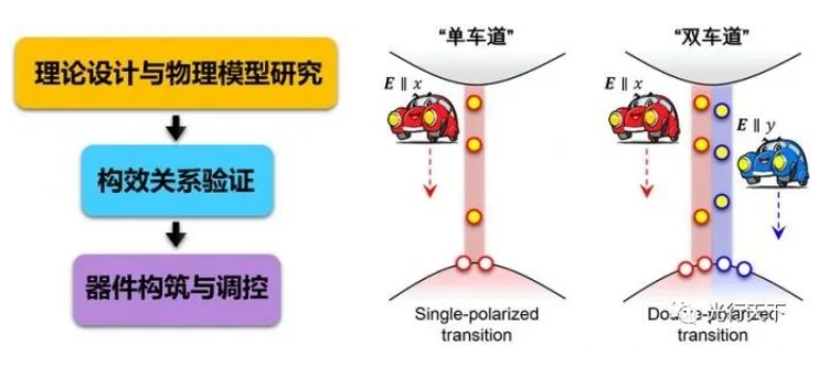 1666336797197298.png image.png