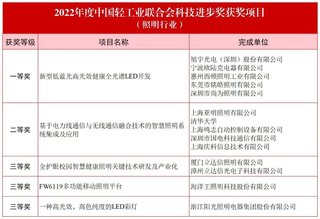 1681454432696152.jpg 奖项4.jpg