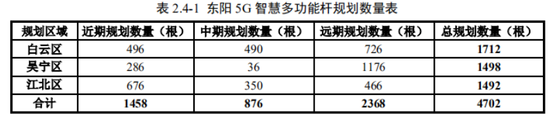 1660730956356993.png image.png